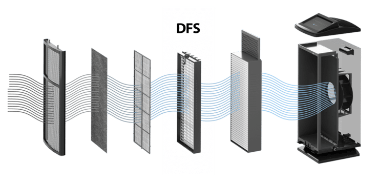 DFS vs HEPA filtration