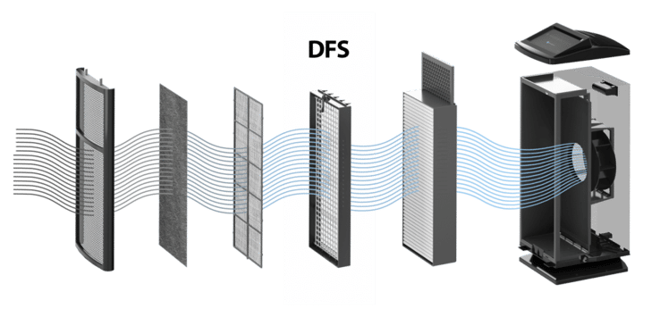 DFS vs HEPA filtration 