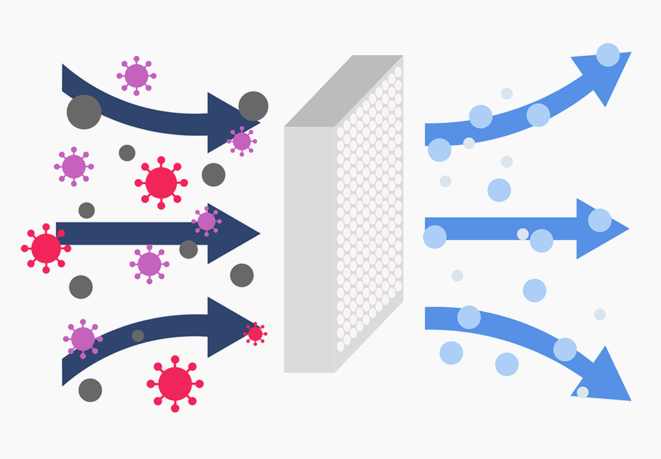 How Efficient Is Your Air Purifier?
